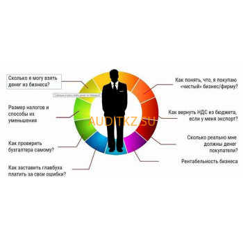 Бухгалтерские услуги ТОО Контрольно-аналитическая служба Ревизор - на портале auditkz.su