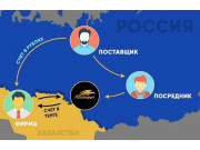 Azia Import Azia Import